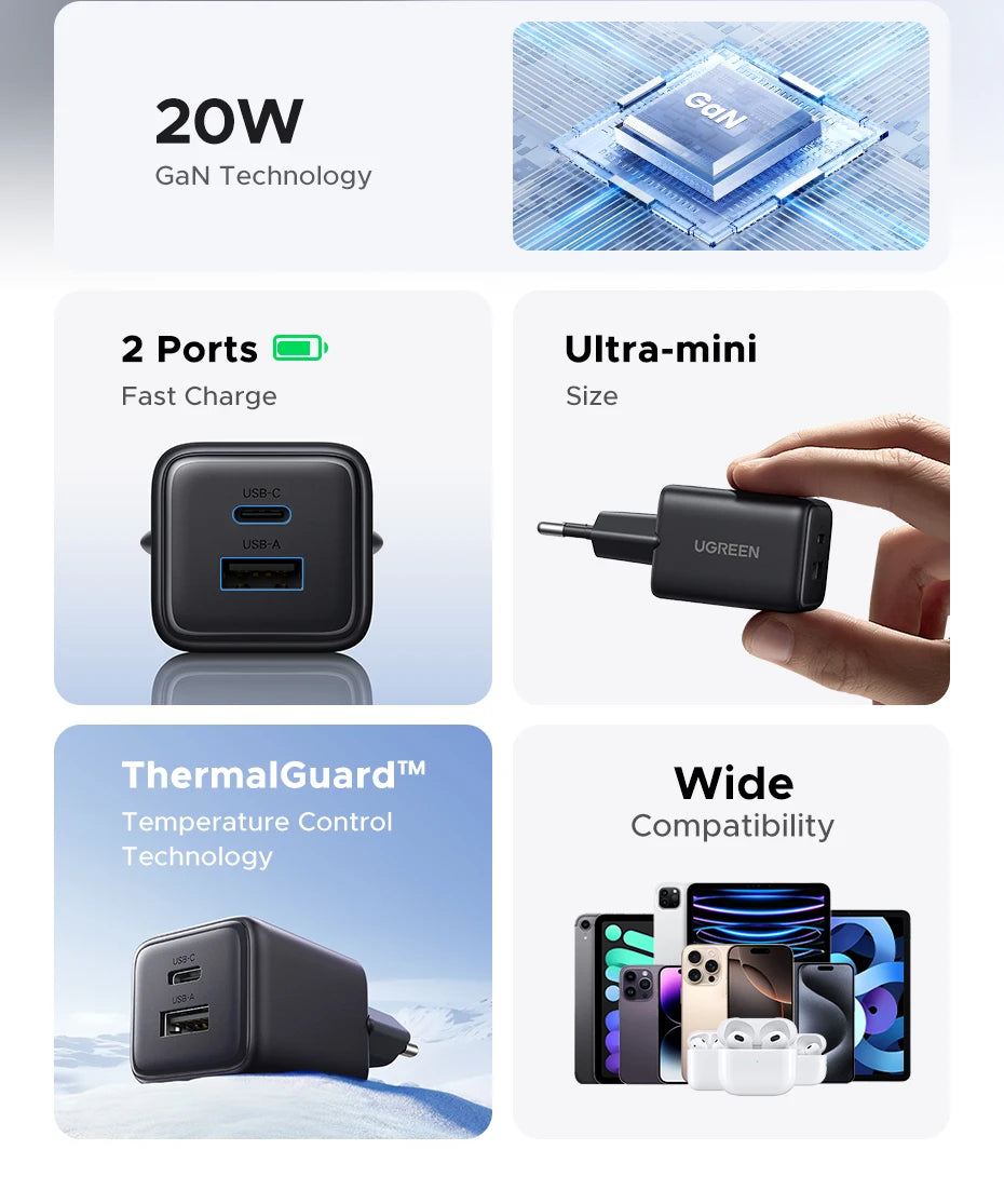 UGREEN GaN USB-C Mini Charger – Compact Charging Performance (Up to 20W Devices)