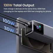 UGREEN Nexode 130W Portable Power Bank 20000mAh