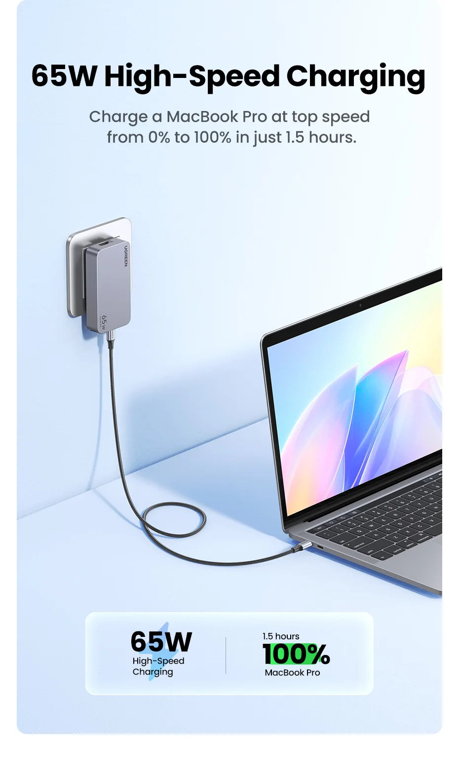 UGREEN 65W GaN Fast Charger for Phone & Laptop