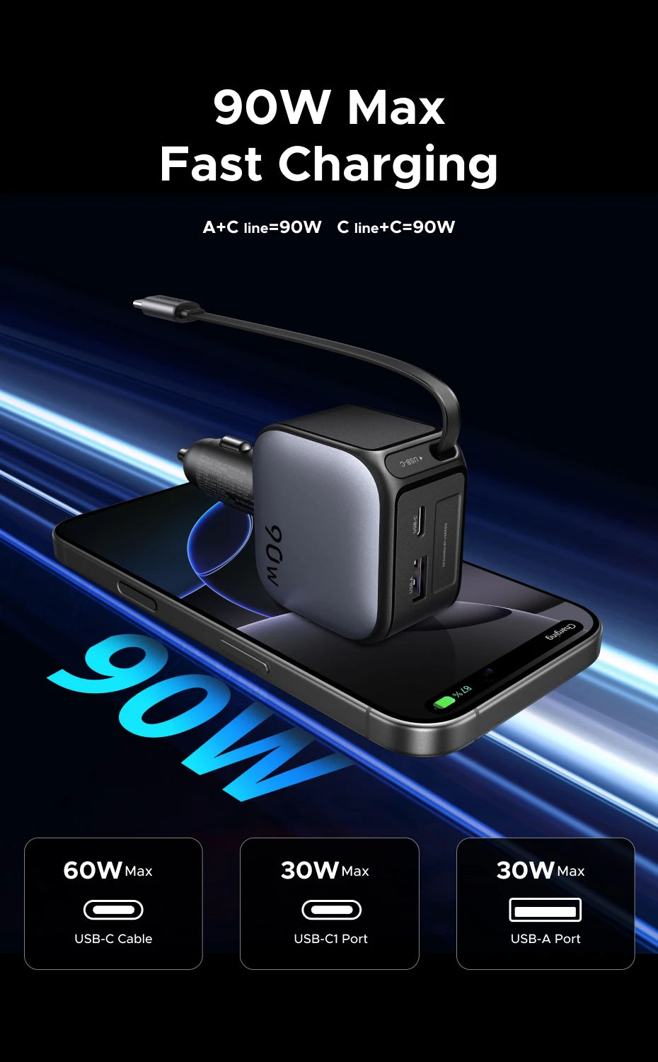 UGREEN 145W 90W 60W Car Charger 3 USB-C & 1 USB-A Ports PD QC4.0 Fast Charging with Retractable Cable for iPhone 17 Pro MacBook