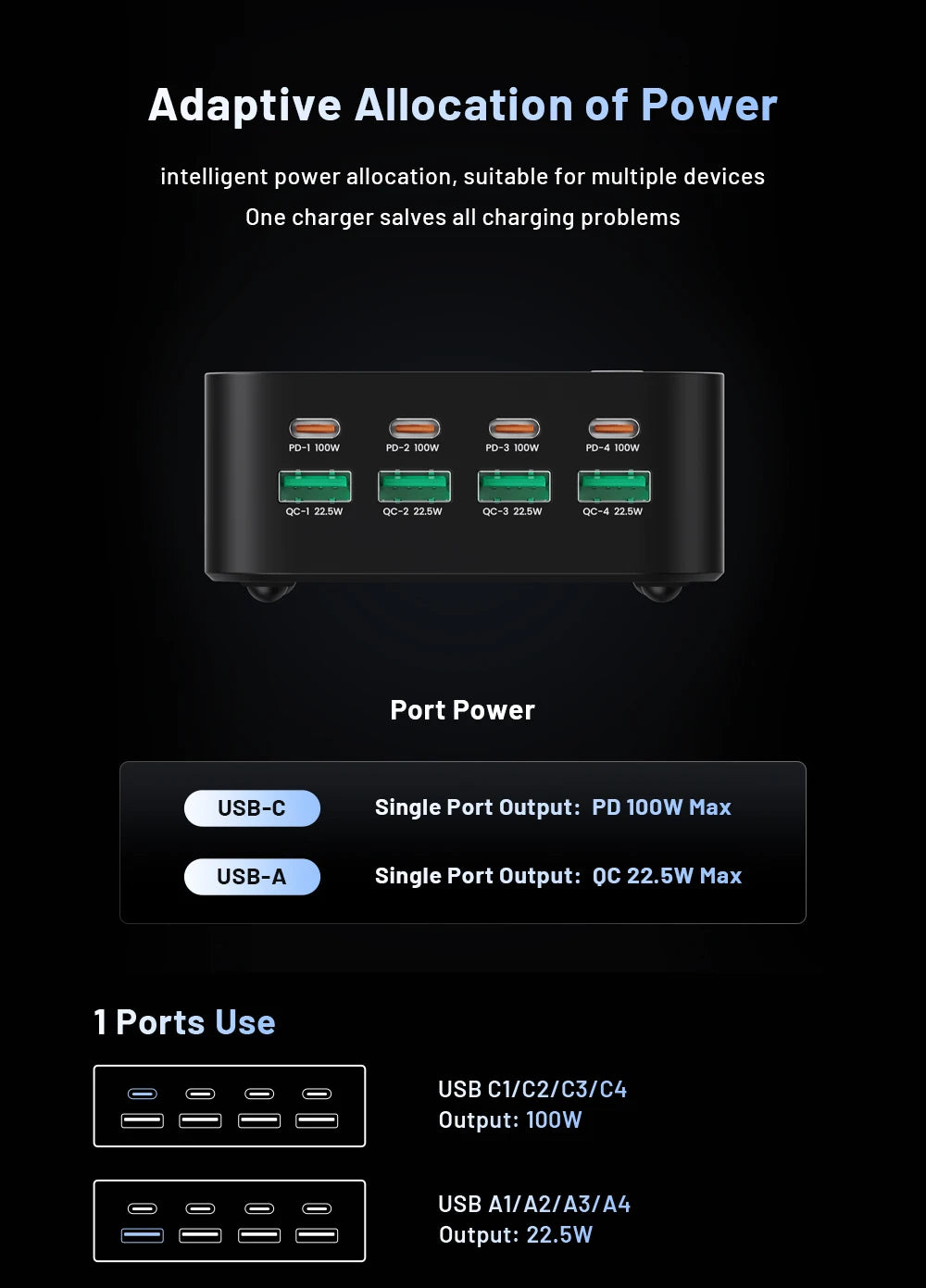 8-Port GaN Fast Charger for Laptop & iPhone 15