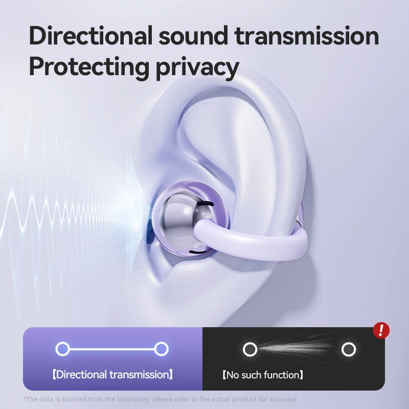 Bone Conduction Bluetooth 5.4 Earbuds – Waterproof Sport Headset with Mic
