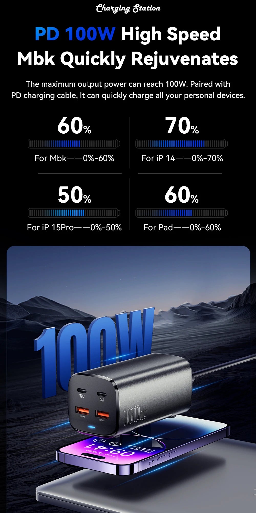 Essager PD & QC 100W USB-C Charger for Laptop & Phone