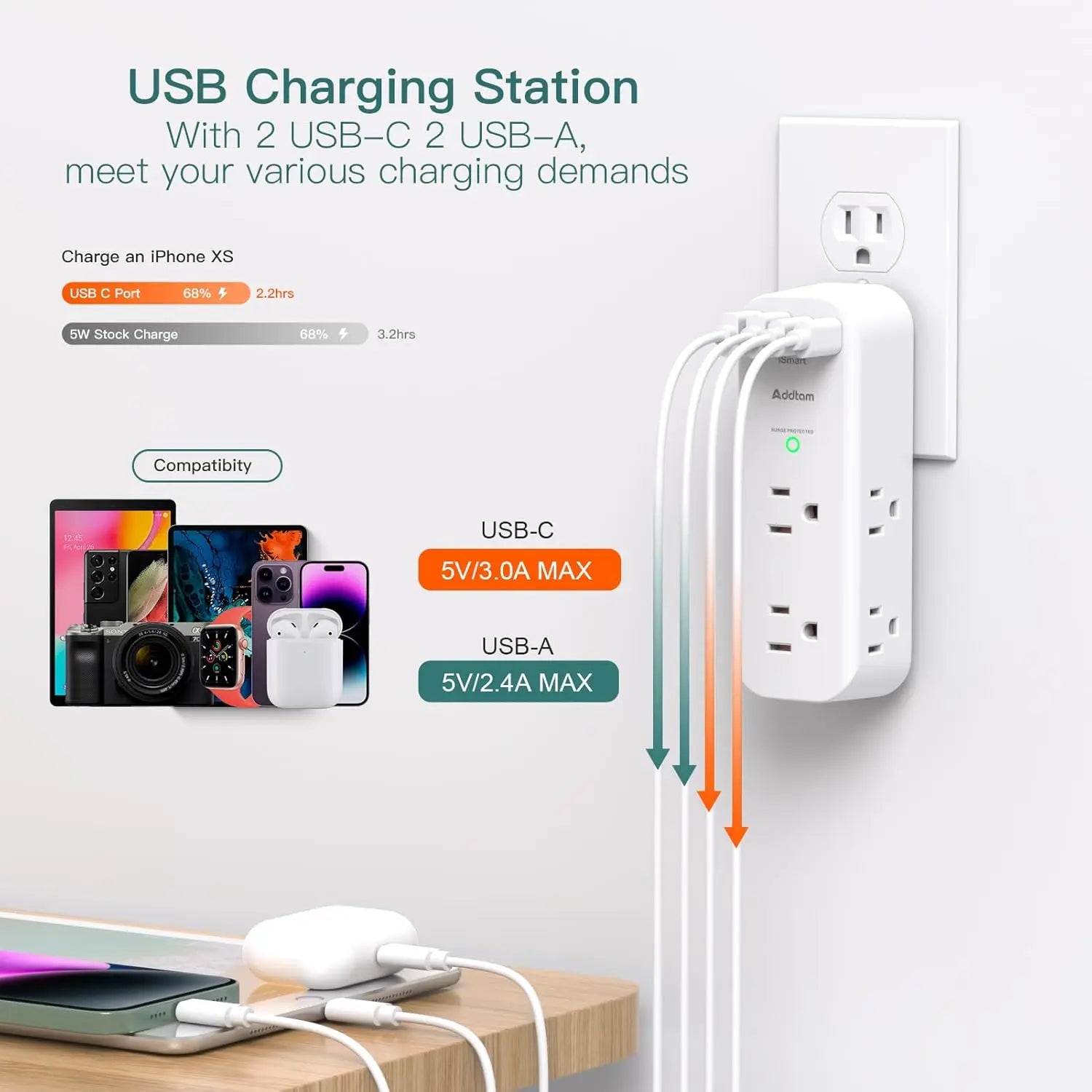 USB Charging Station with multiple ports and device compatibility on a white background