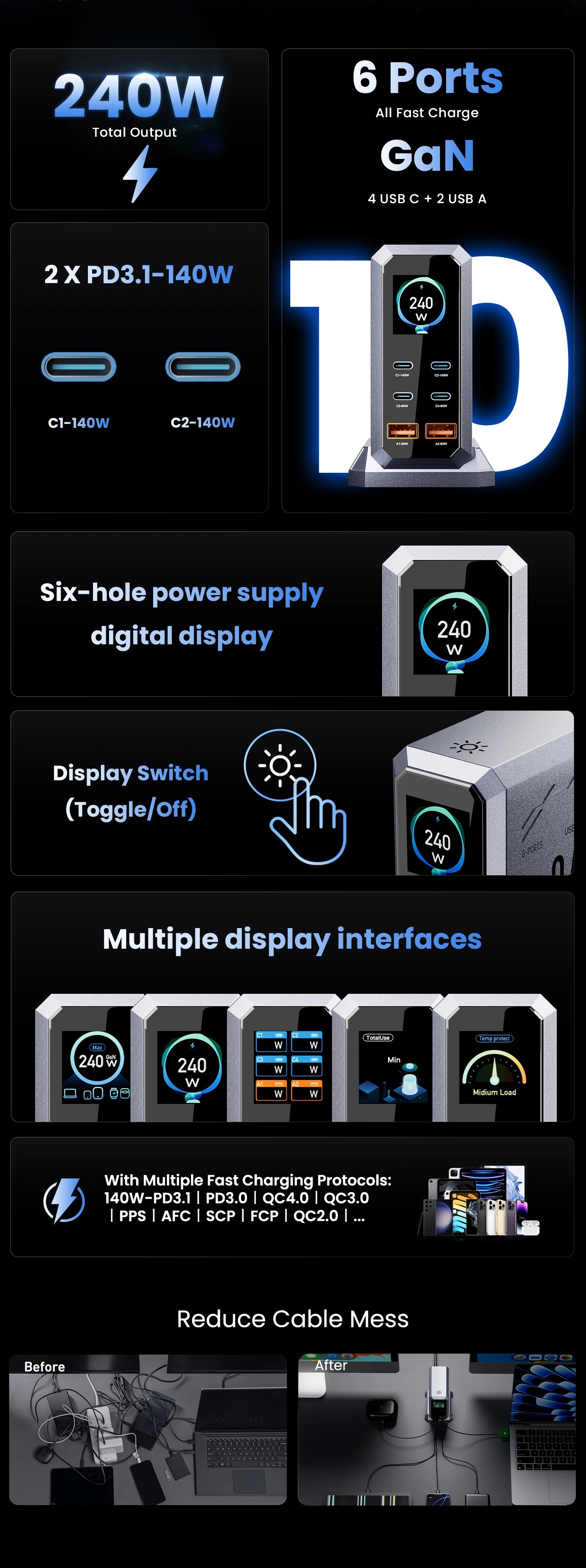 240W GaN USB-C Charger – 6-Port PD3.1 Fast Charging