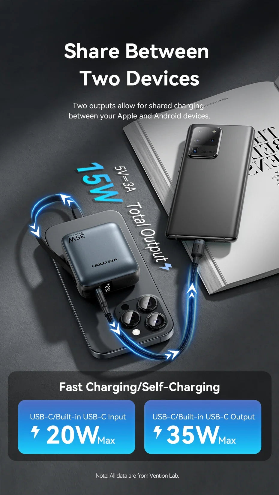 Vention 35W Mini Power Bank 10000mAh Fast Charging