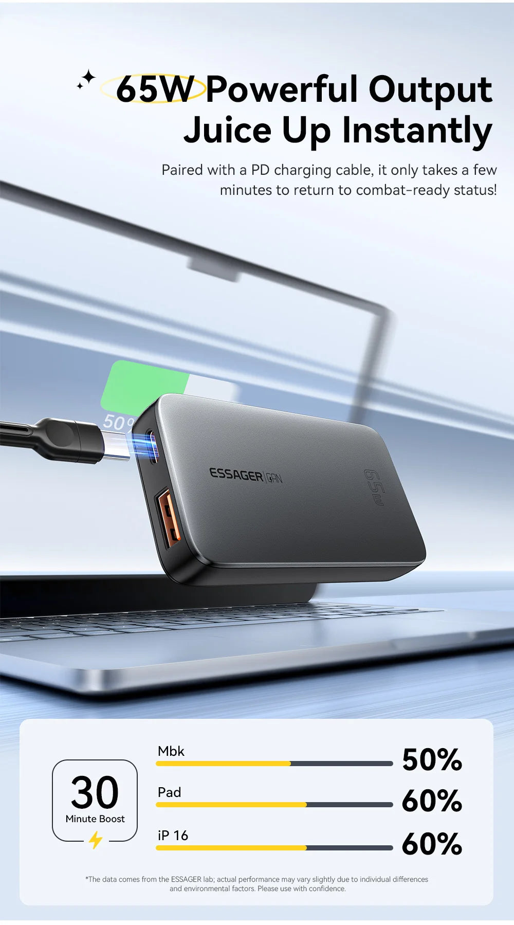 Essager 65W GaN Charger USB Type C Quick Charge 3.0 Fast Charger for iPhone 16 15 Xiaomi Samsung ipad Macbook Tablet PD Charger
