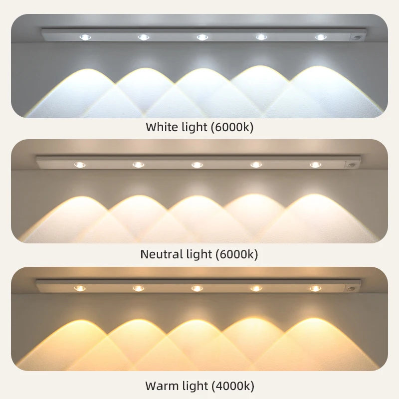 LED Motion Sensor Night Light – Ultra-Thin, USB Rechargeable Indoor Light