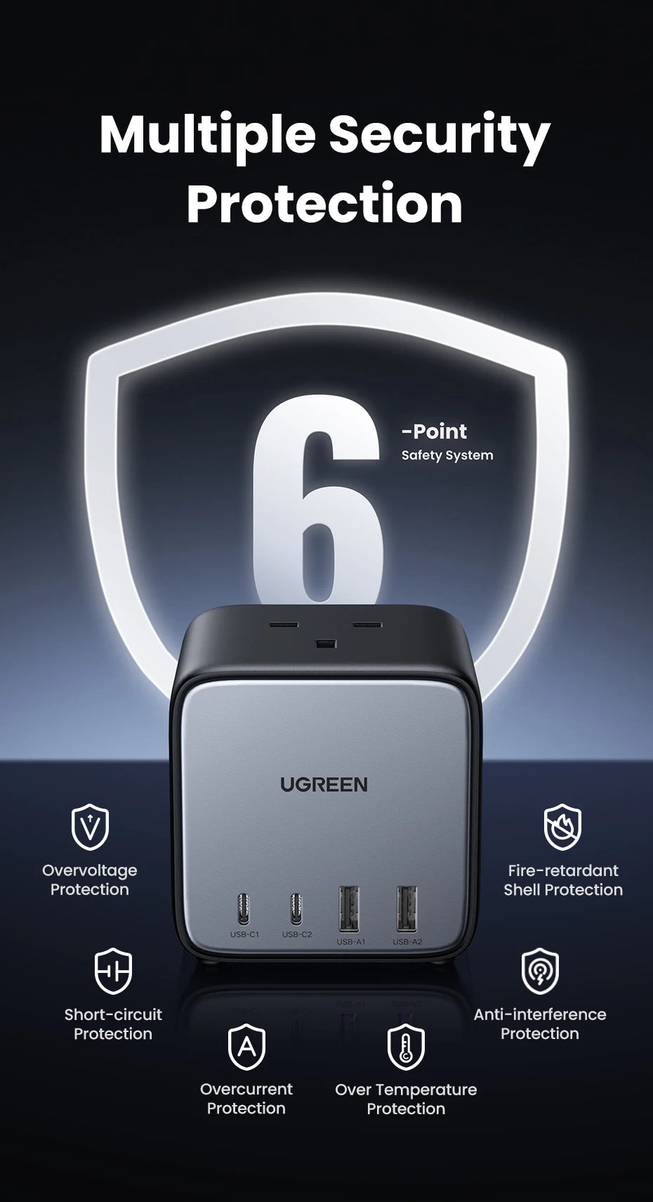 UGREEN USB-C Charging Station – 65W GaN for Laptop & Phone