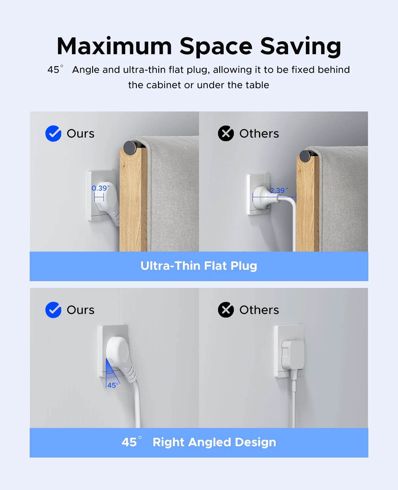 ORICO Power Strip with 2 AC Outlets, USB-C & USB Ports – 20W Fast Charging Extension Cord