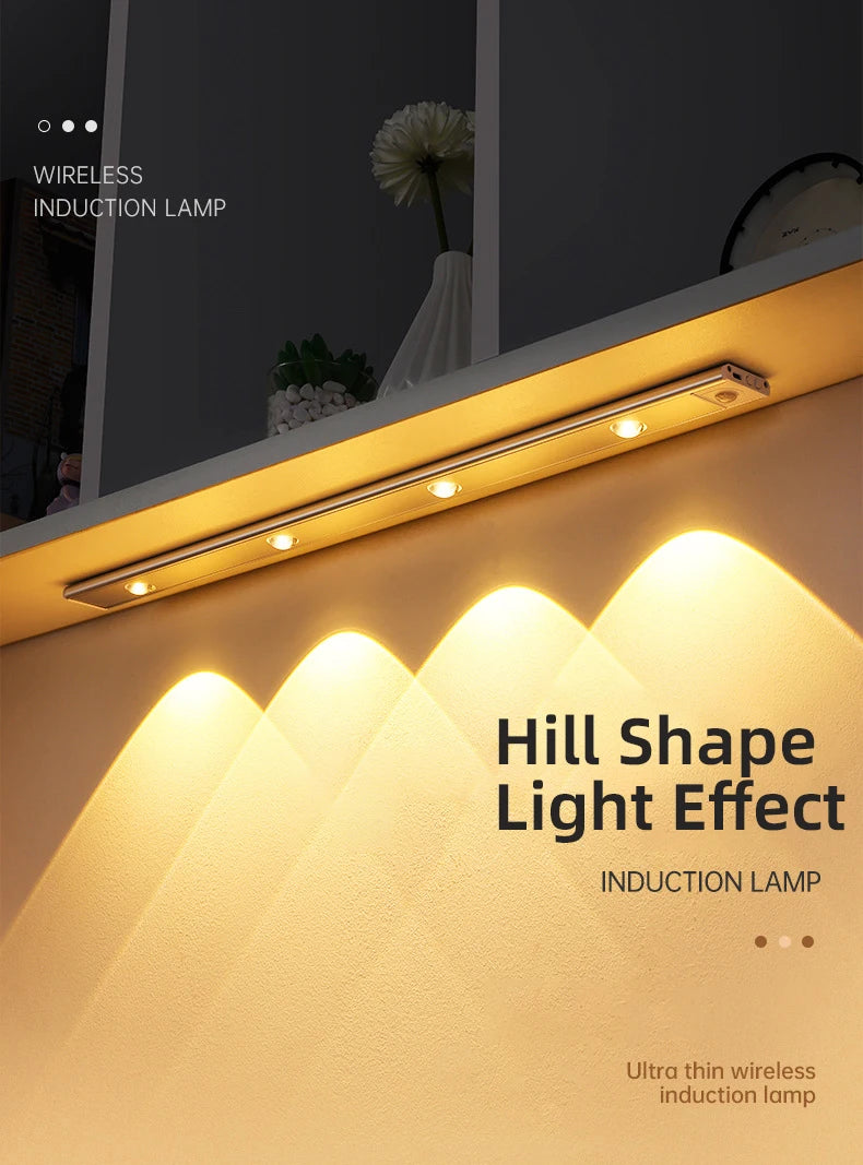 LED Motion Sensor Night Light – Ultra-Thin, USB Rechargeable Indoor Light
