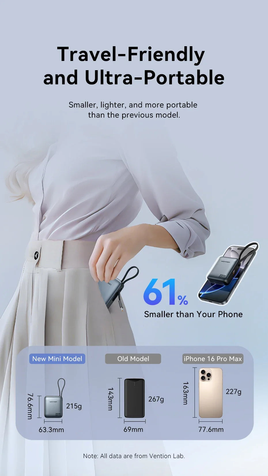 Vention 35W Mini Power Bank 10000mAh Fast Charging