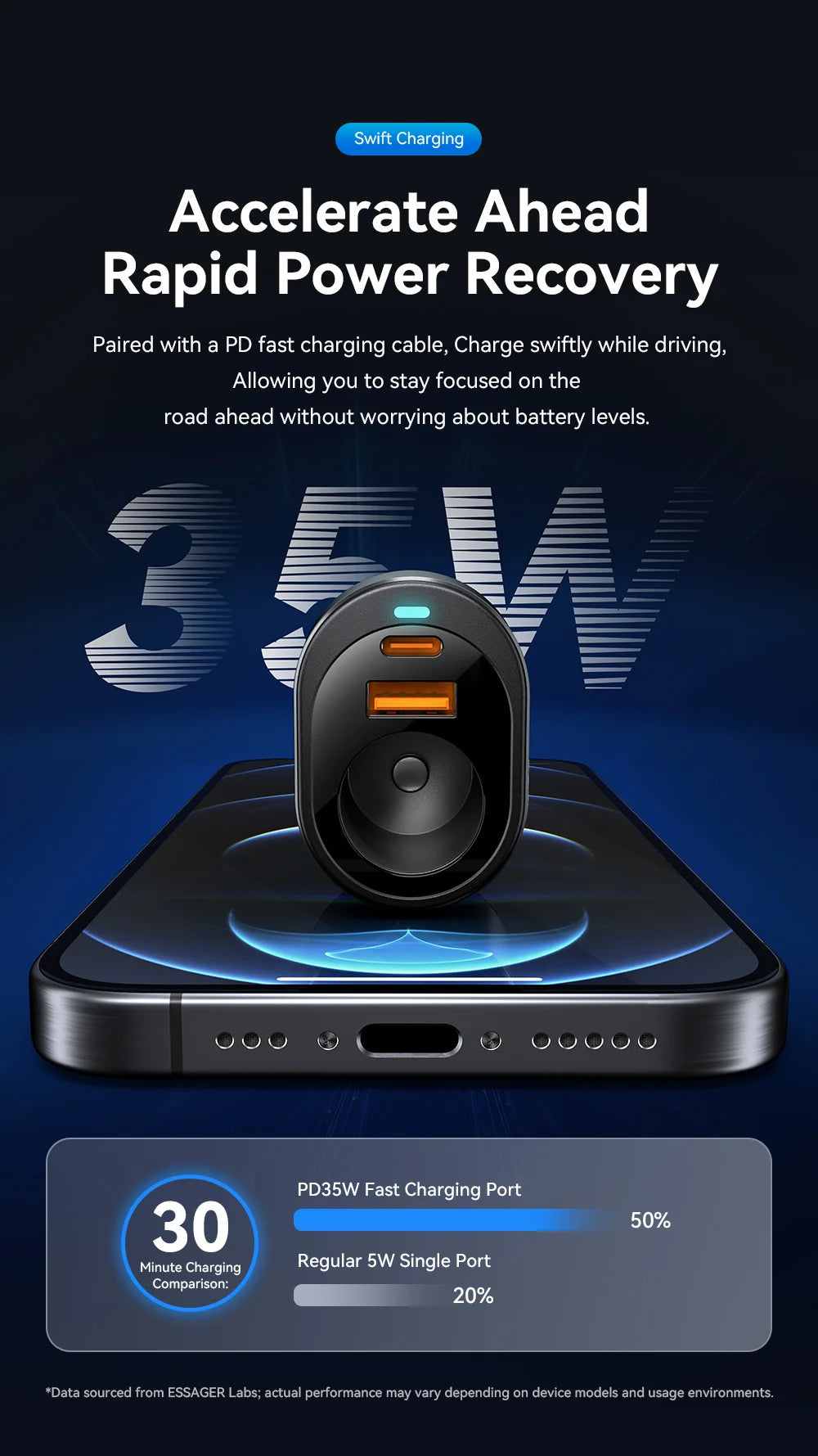 Essager 120W Car Charger Quick Charger Cigarette Lighter QC3.0 USB Type C Fast Charging in Car For iPhone 15 14 13 Xiaomi Laptop