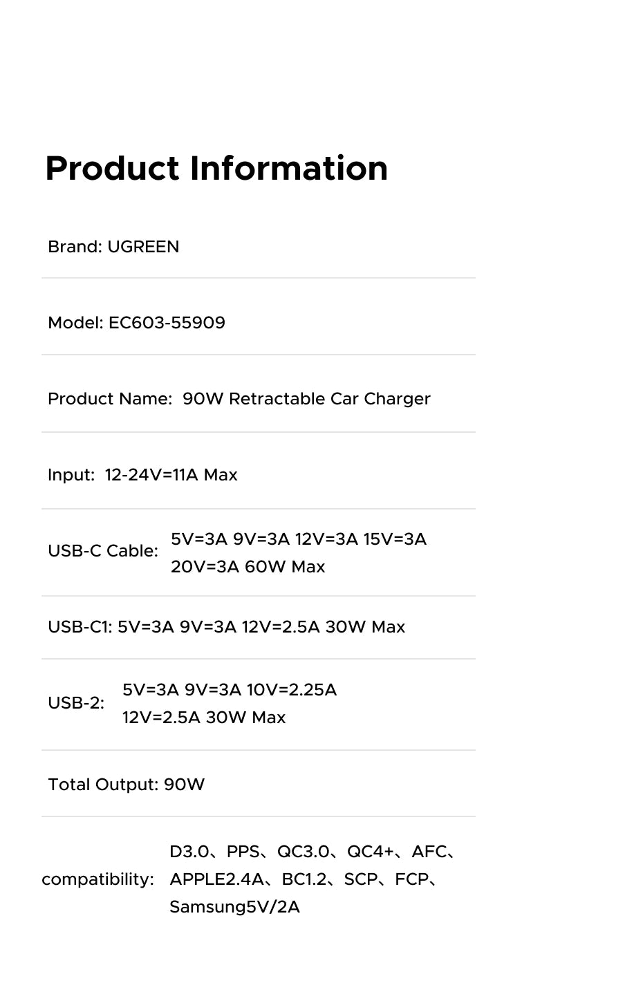 UGREEN 145W Car Charger – 3 USB-C & 1 USB-A