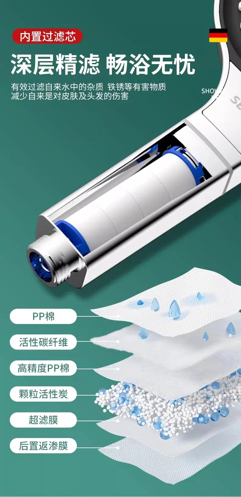 High Pressure Shower Head 13CM – 3 Modes, Massage Water Flow with Filter