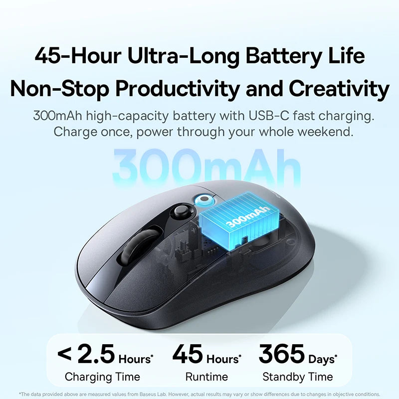 Baseus EM2 Wireless Mouse – Ergonomic, Silent, Type-C Charging