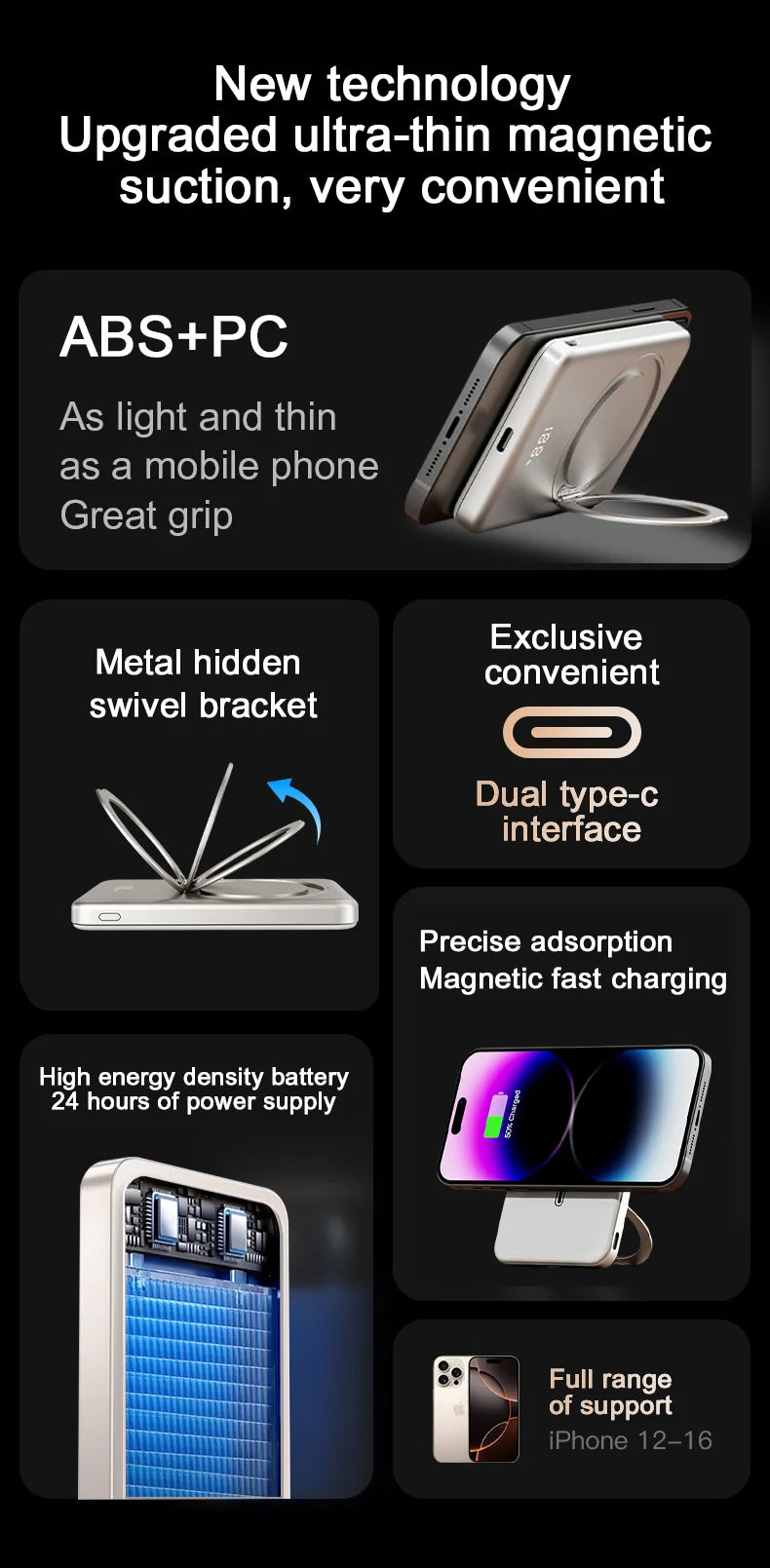 10,000mAh Magnetic Power Bank – MagSafe & Wireless Fast Charging 20W