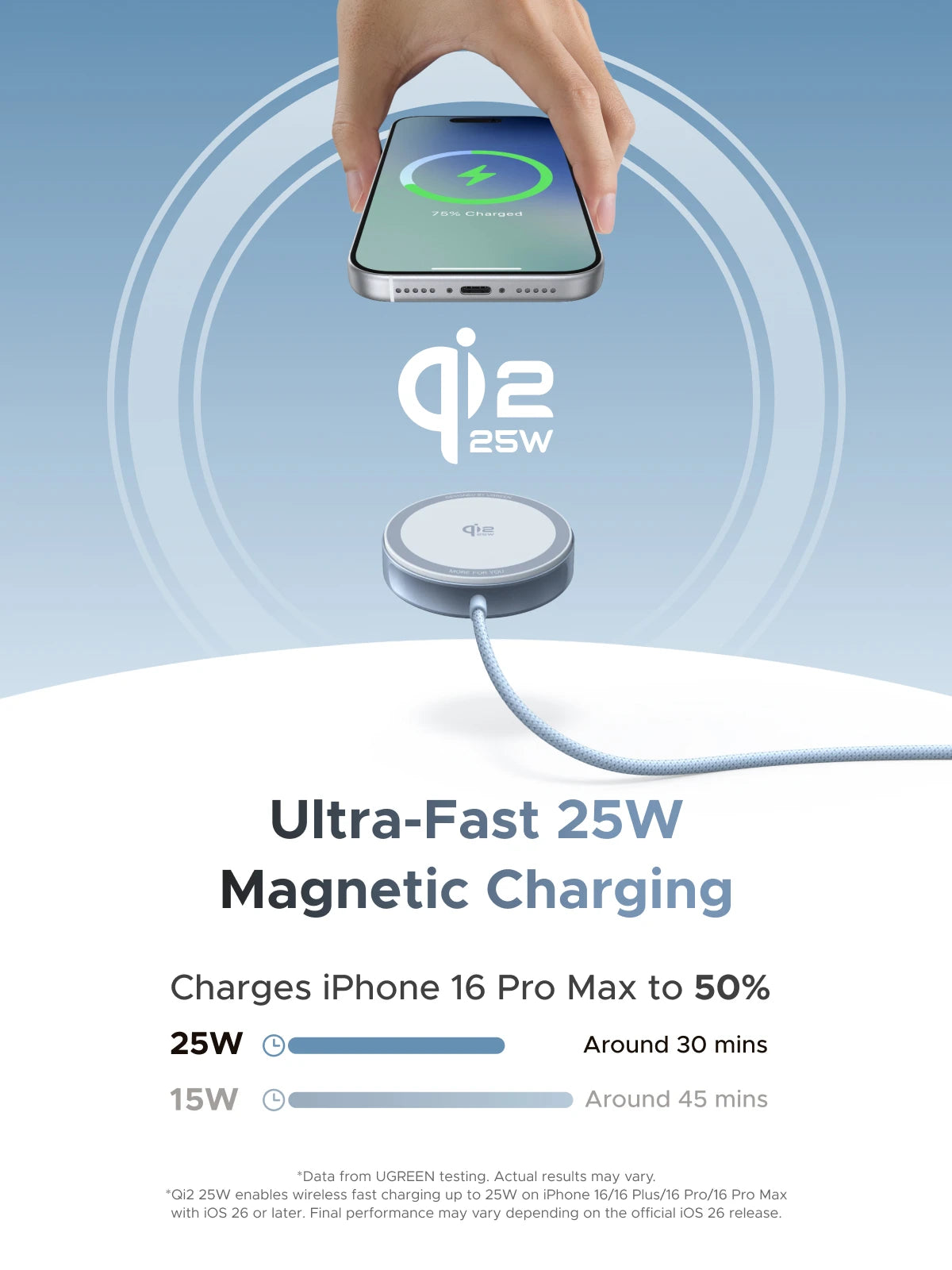 UGREEN Magflow Fast Wireless Charging Pad – Qi2 Certified