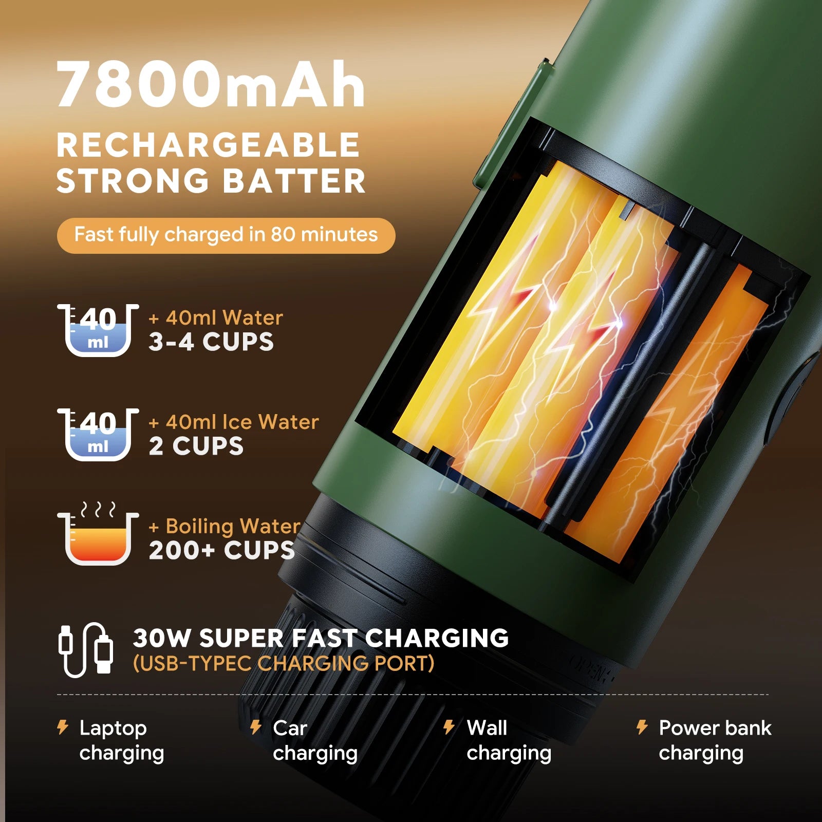 3-in-1 Travel Espresso Maker – Portable USB-C Self-Heating Coffee Machine