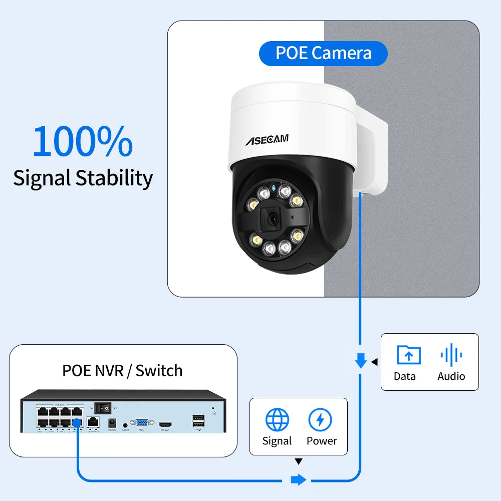 Outdoor PTZ Security Camera – 8MP 4K, AI Face Detection, Color Night Vision