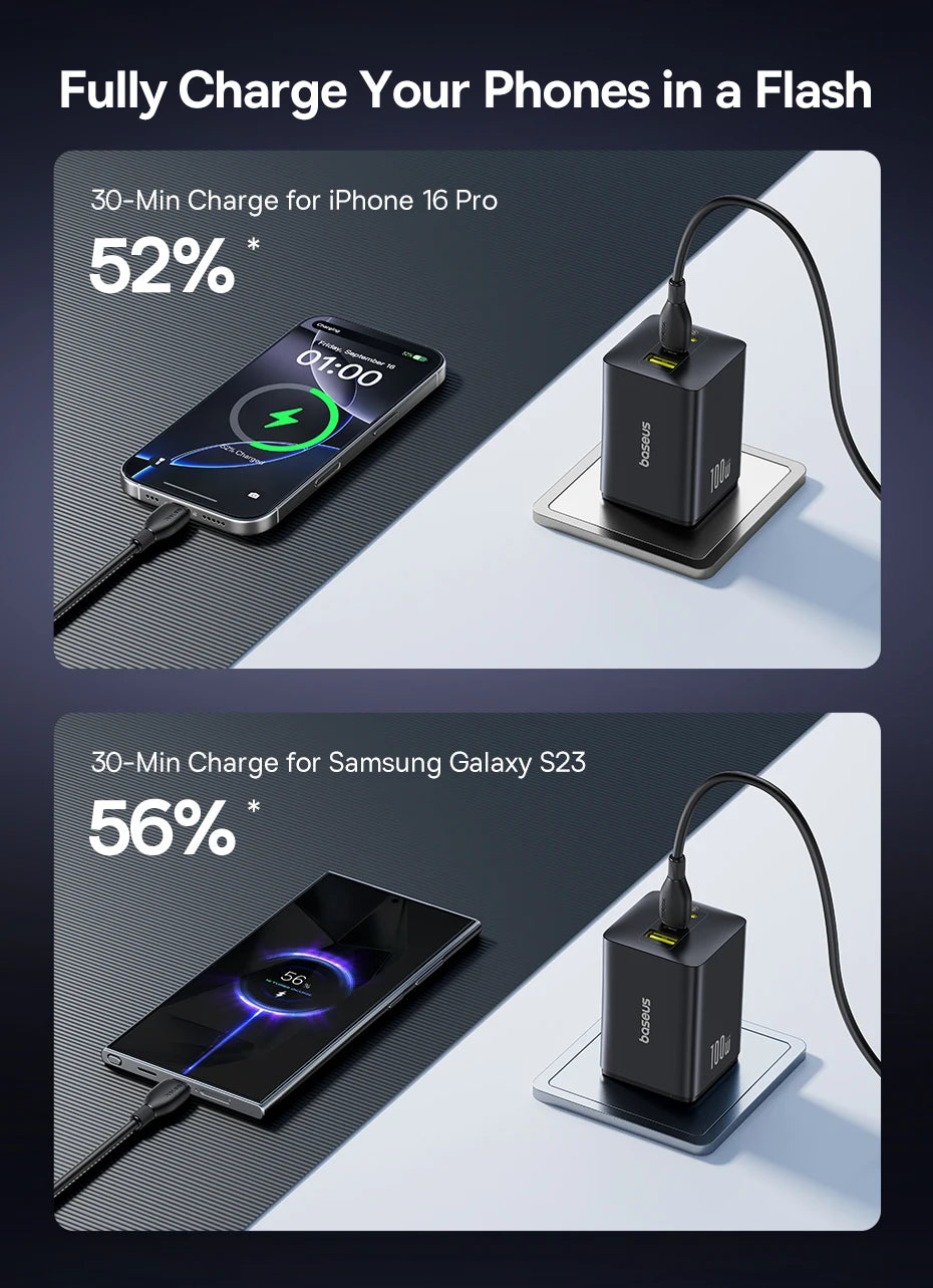 Baseus 100W GaN PD Charger – Fast USB Charging for Phones & Laptops