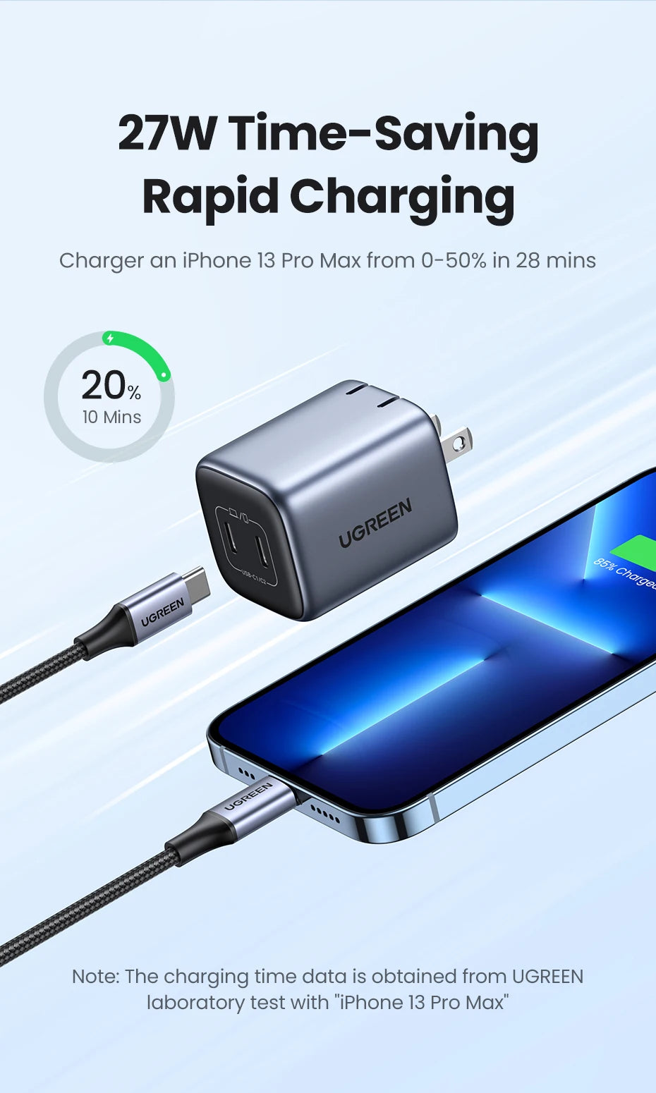 UGREEN 45W GaN Fast Charger