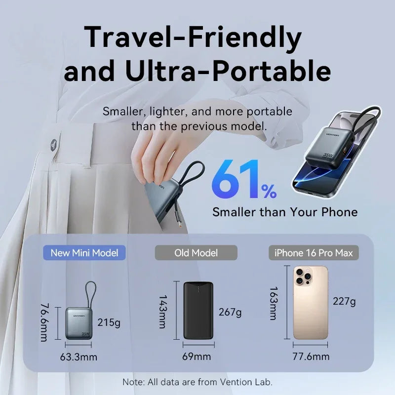 Vention 35W Mini Power Bank 10000mAh Fast Charging