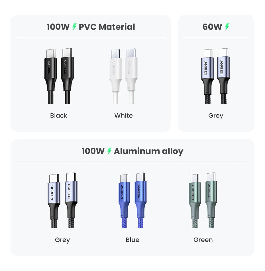 UGREEN USB-C to USB-C 5A – 100W Fast Charge