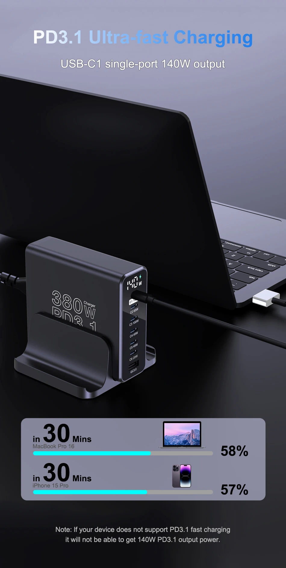Ubigbuy 380W GaN USB C Charger PD 3.1 140W 100W PPS 45W Fast Charging Station LCD Display for iPhone 15 Samsung MacBook Pro/Air