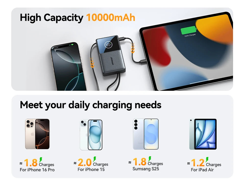 10000mAh Fast Charging Power Bank – Joyroom with Retractable Type-C Cable