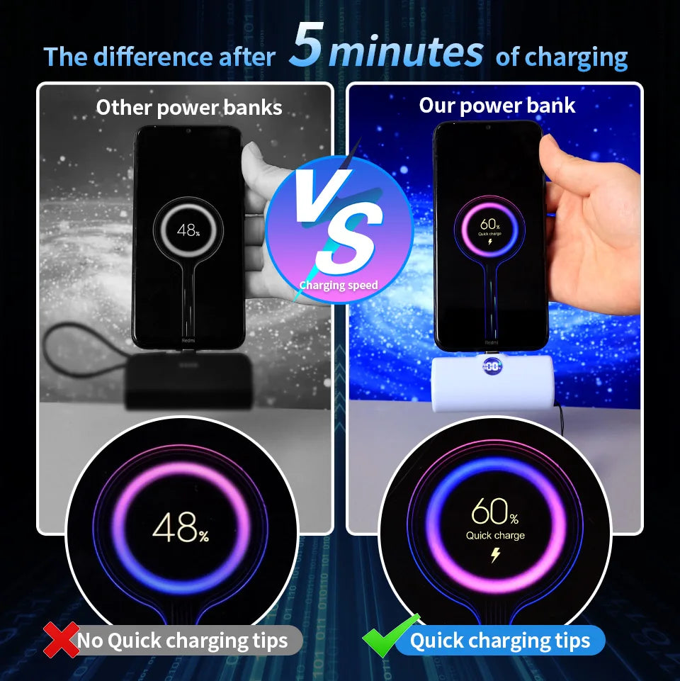 Fast Charge Portable Power Bank