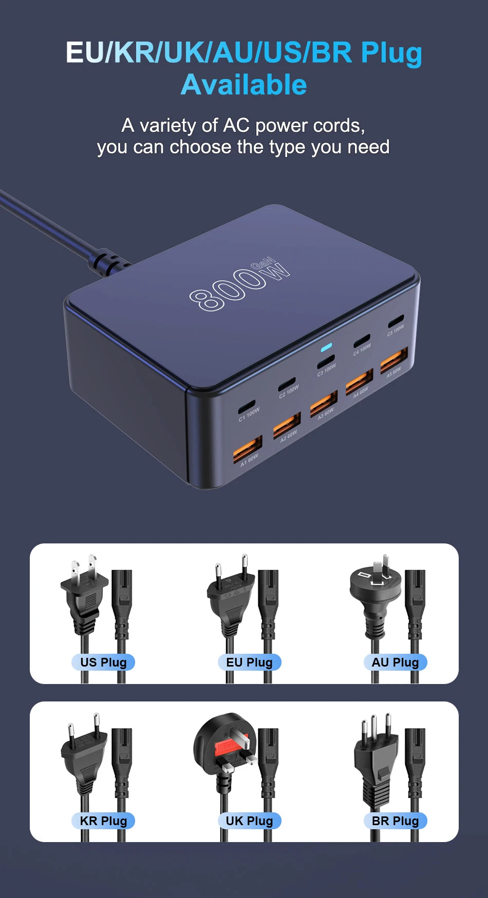 800W USB-C GaN Charger – 100W PD Multiport Fast Charging