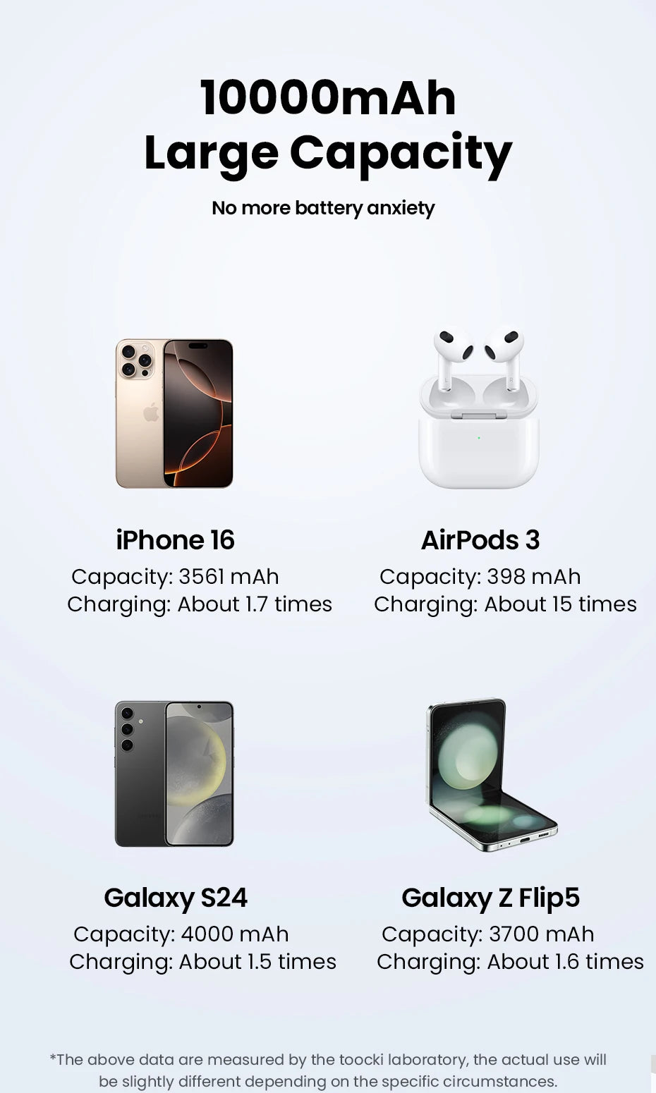 35W Portable Power Bank with Built-in Cable – QC PD 3.0 Fast Charge
