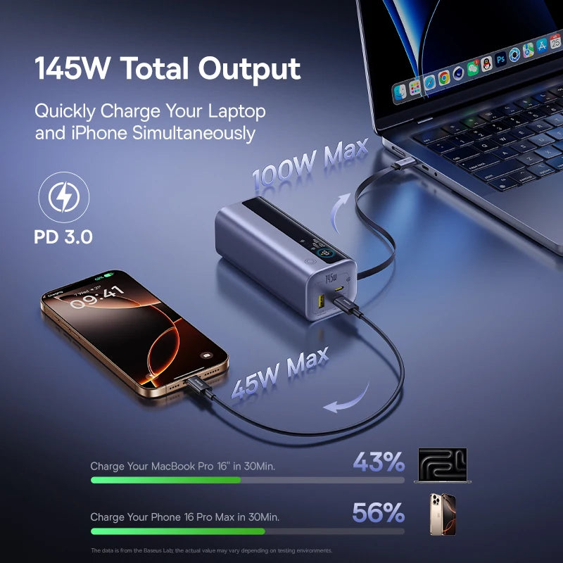 Baseus 20,000mAh Portable Charger – 145W Fast Charge