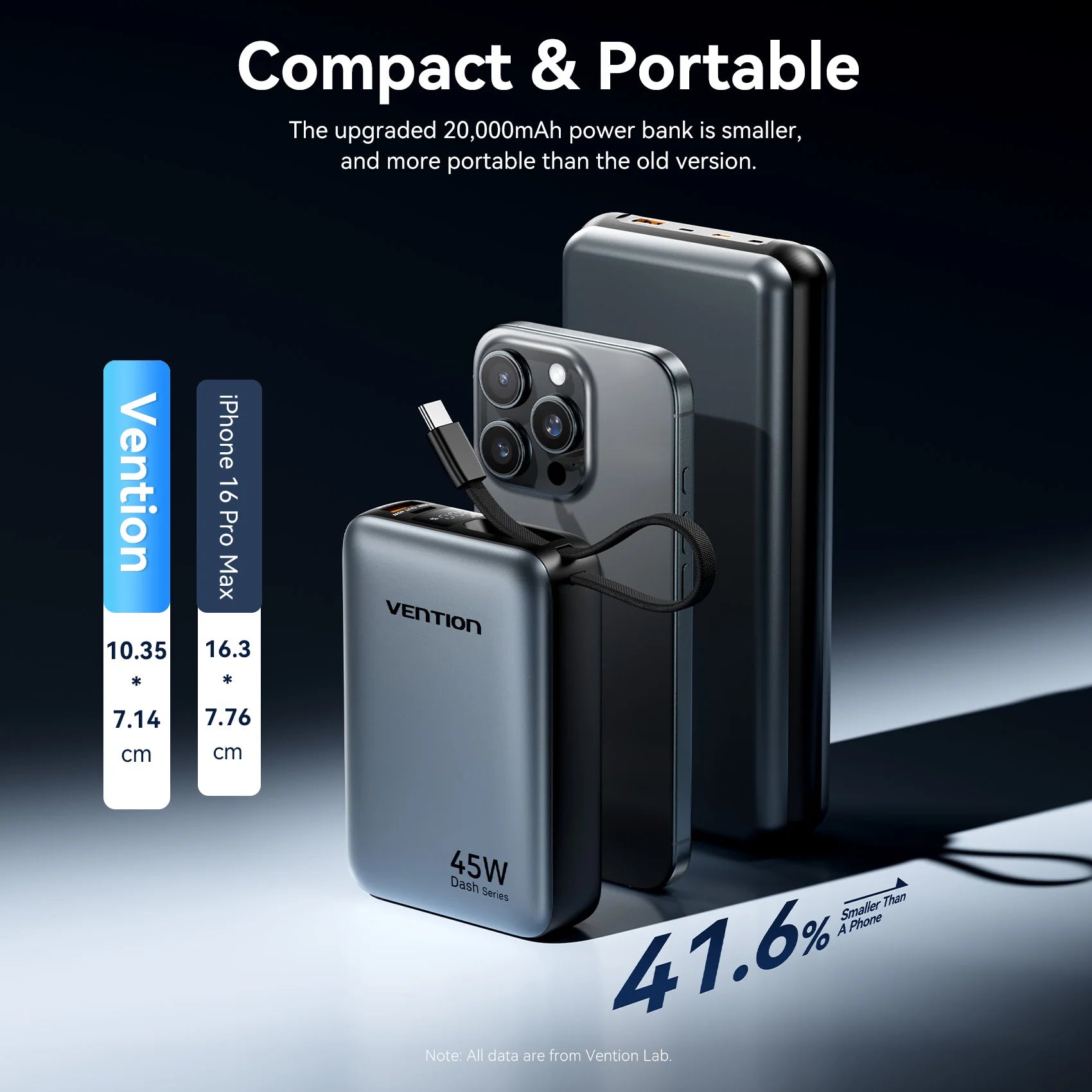 45W Portable Power Bank – 20000mAh Fast Charger for Phones