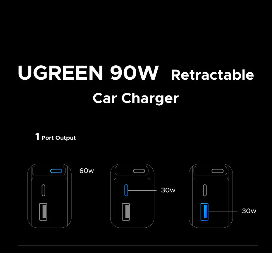 UGREEN 145W Car Charger – 3 USB-C & 1 USB-A
