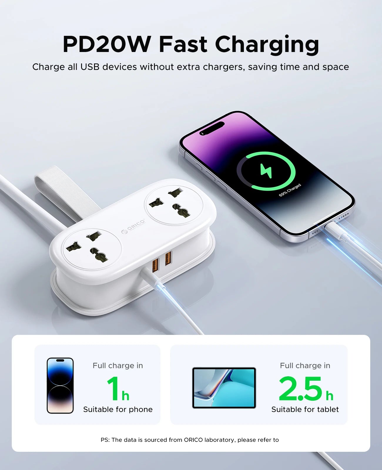 ORICO Power Strip with 2 AC Outlets, USB-C & USB Ports – 20W Fast Charging Extension Cord