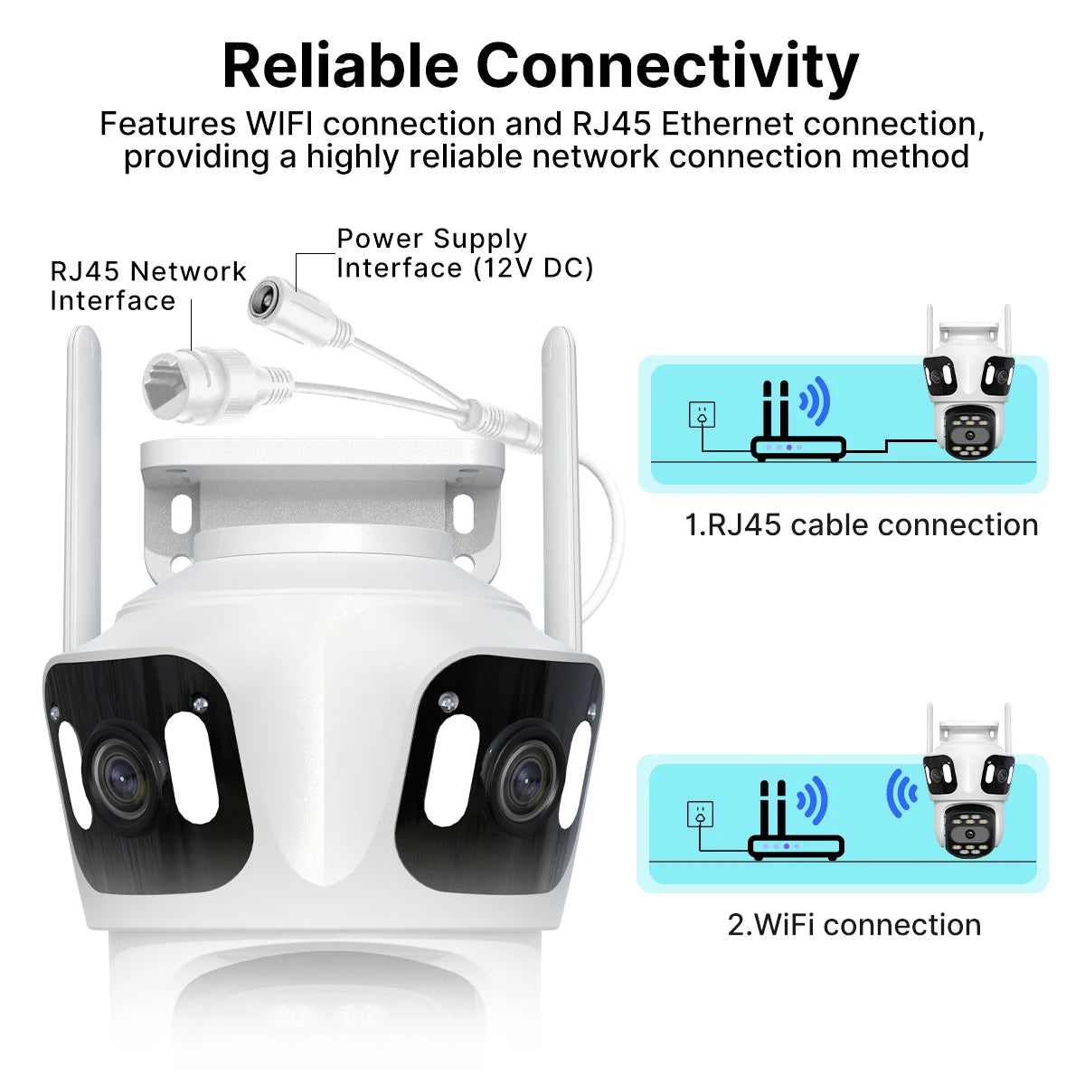 Triple-Lens Wireless Security Camera – AI Human Detection + Auto Tracking (iCSee)