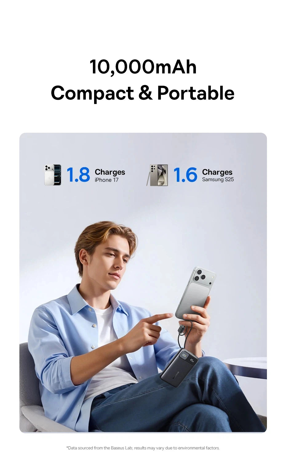 Baseus 45W Power Bank 10000mAh 20000mAh Built-In Dual USB-C Cable Fast Charging for iPhone 17 16 Pro Max Samsung S25 Xiaomi Poco