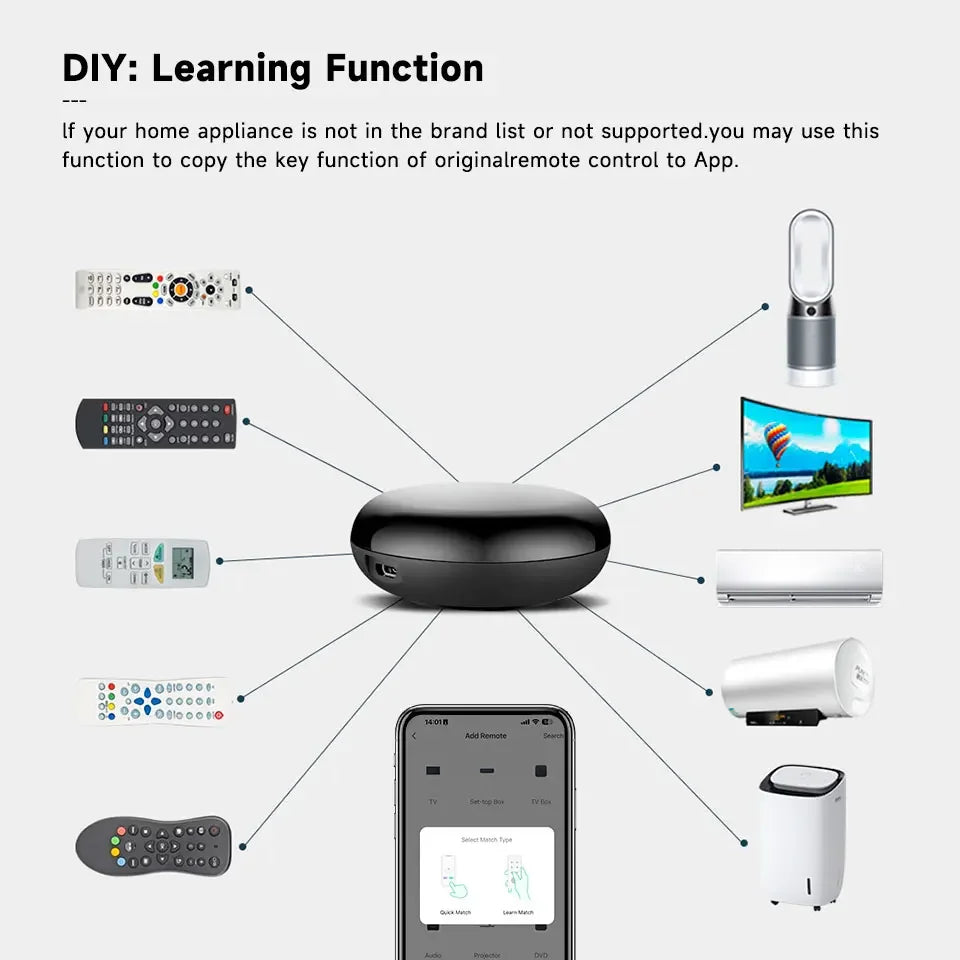 Tuya Smart IR Remote – Universal AC Controller