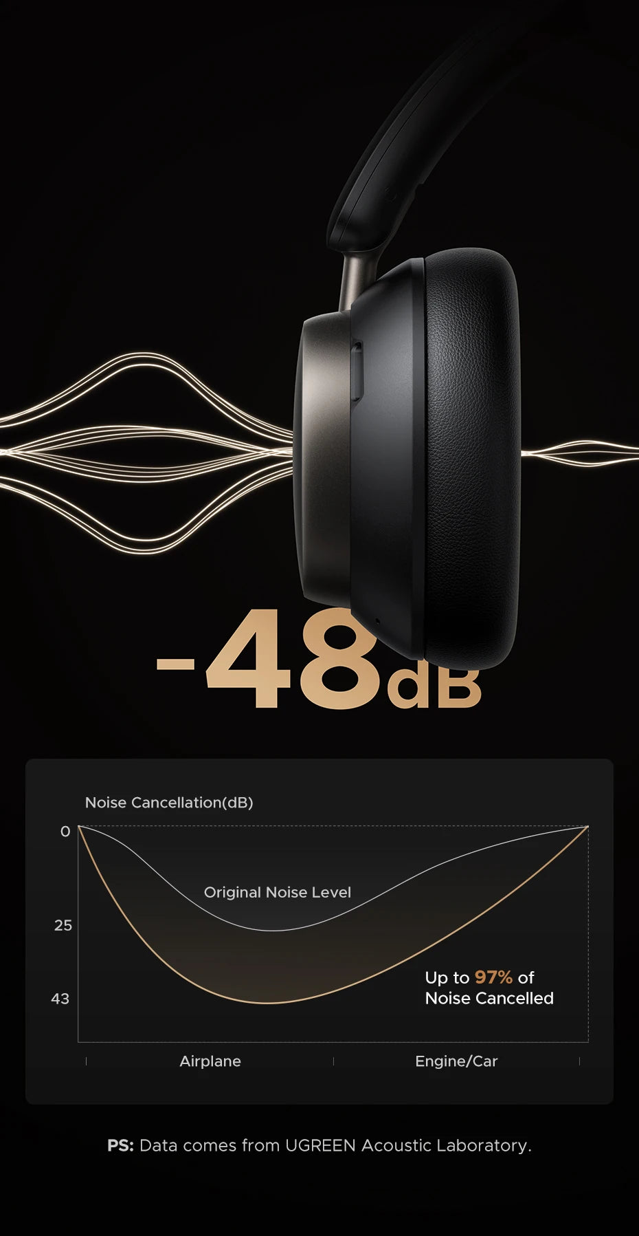 UGREEN Studio Pro Wireless Over-Ear Headphones – ANC, Hi-Res, Bluetooth