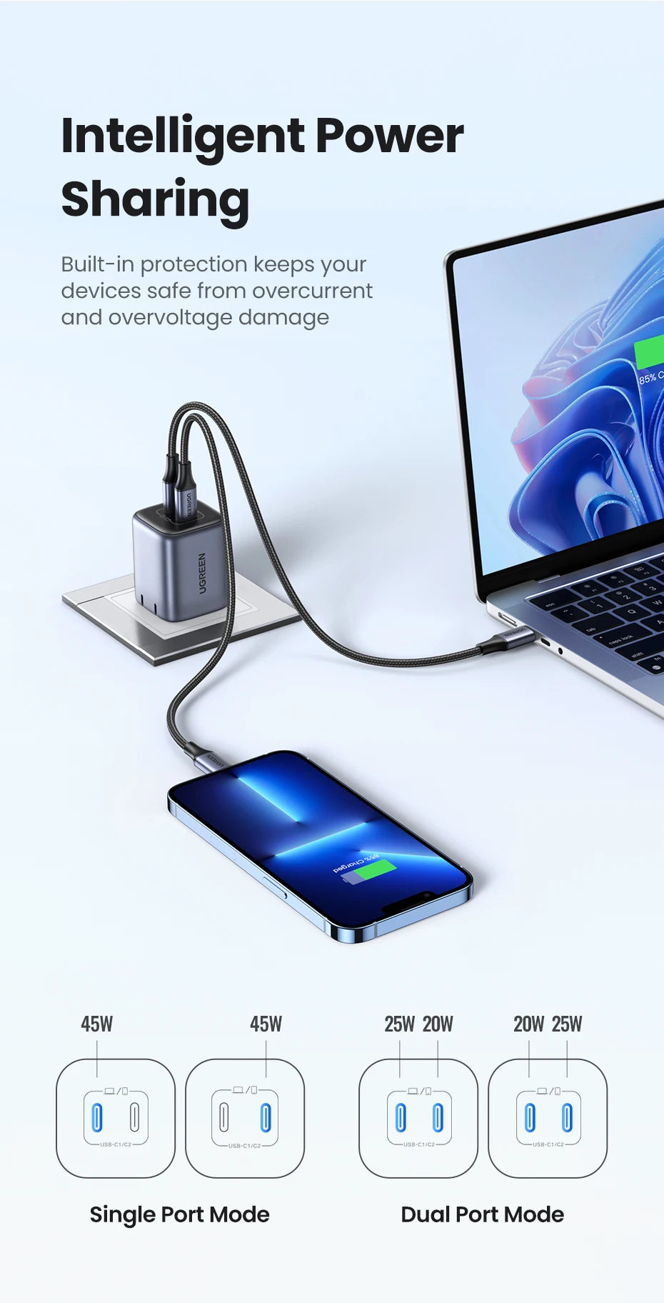 UGREEN 45W GaN Fast Charger