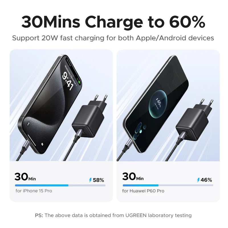 UGREEN GaN USB-C Mini Charger – Compact Charging Performance (Up to 20W Devices)