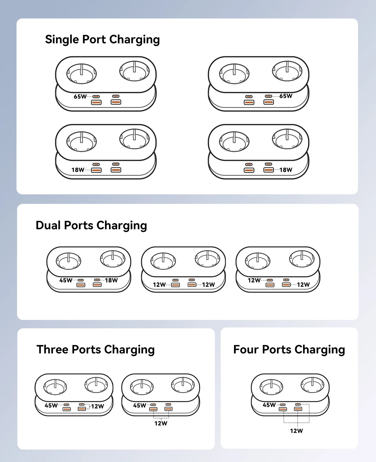 ORICO 65W GaN Power Strip – 2 AC Outlets, USB-C Fast Charging & Travel Extension Cord
