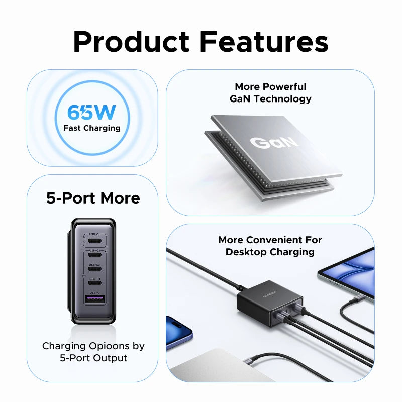 UGREEN 5-in-1 GaN Charger – 65W/100W Fast Charge