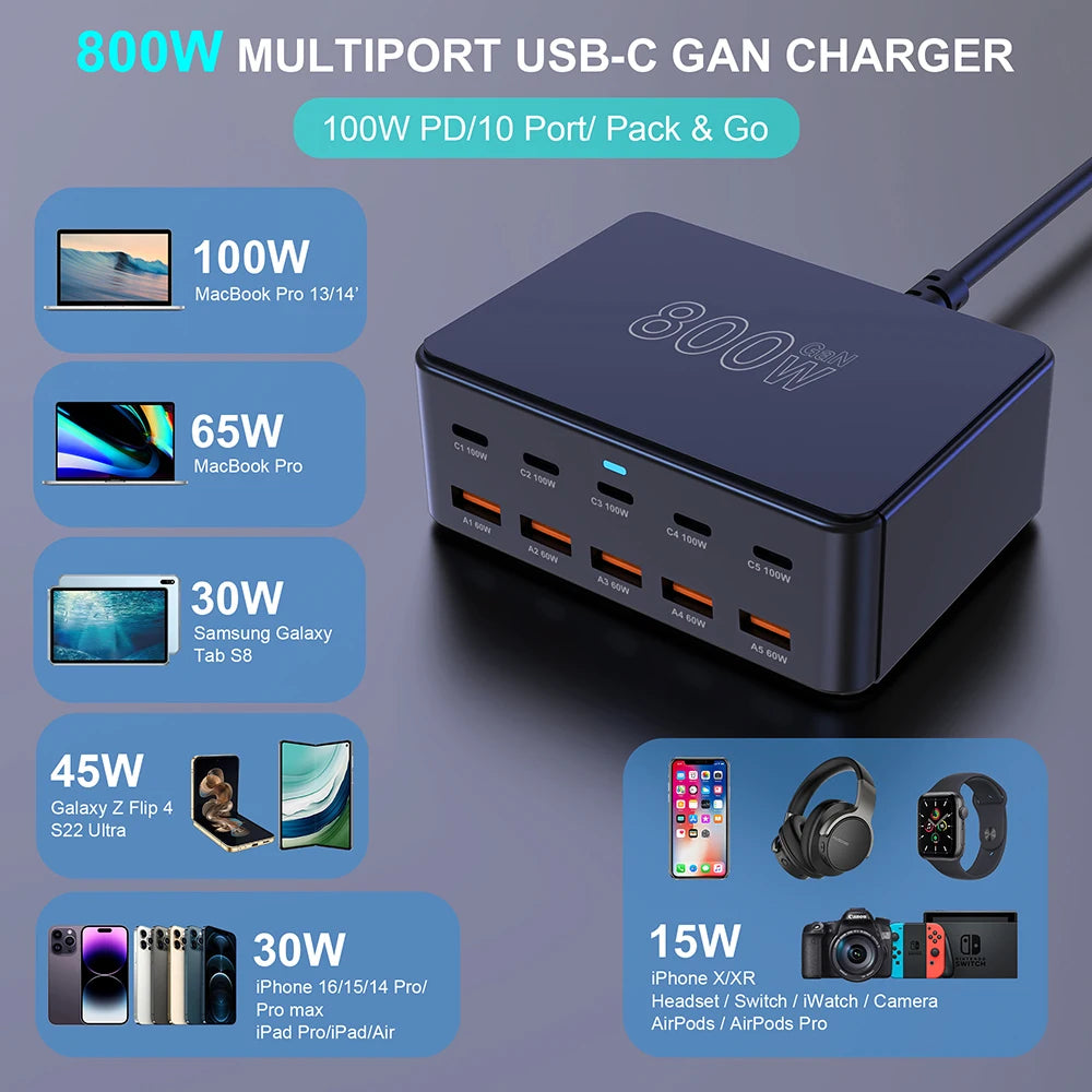 800W USB-C GaN Charger – 100W PD Multiport Fast Charging