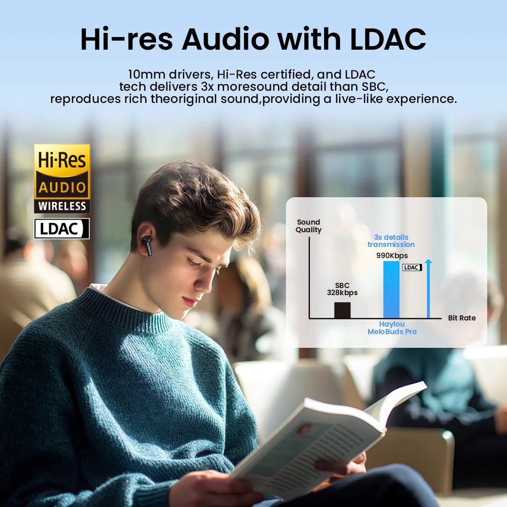 HAYLOU Mori Pro ANC Wireless Earbuds Bluetooth 5.4 Headphones 43dB Hi-Res Audio Noise Cancellation 6 Mics Earphones 28Hrs