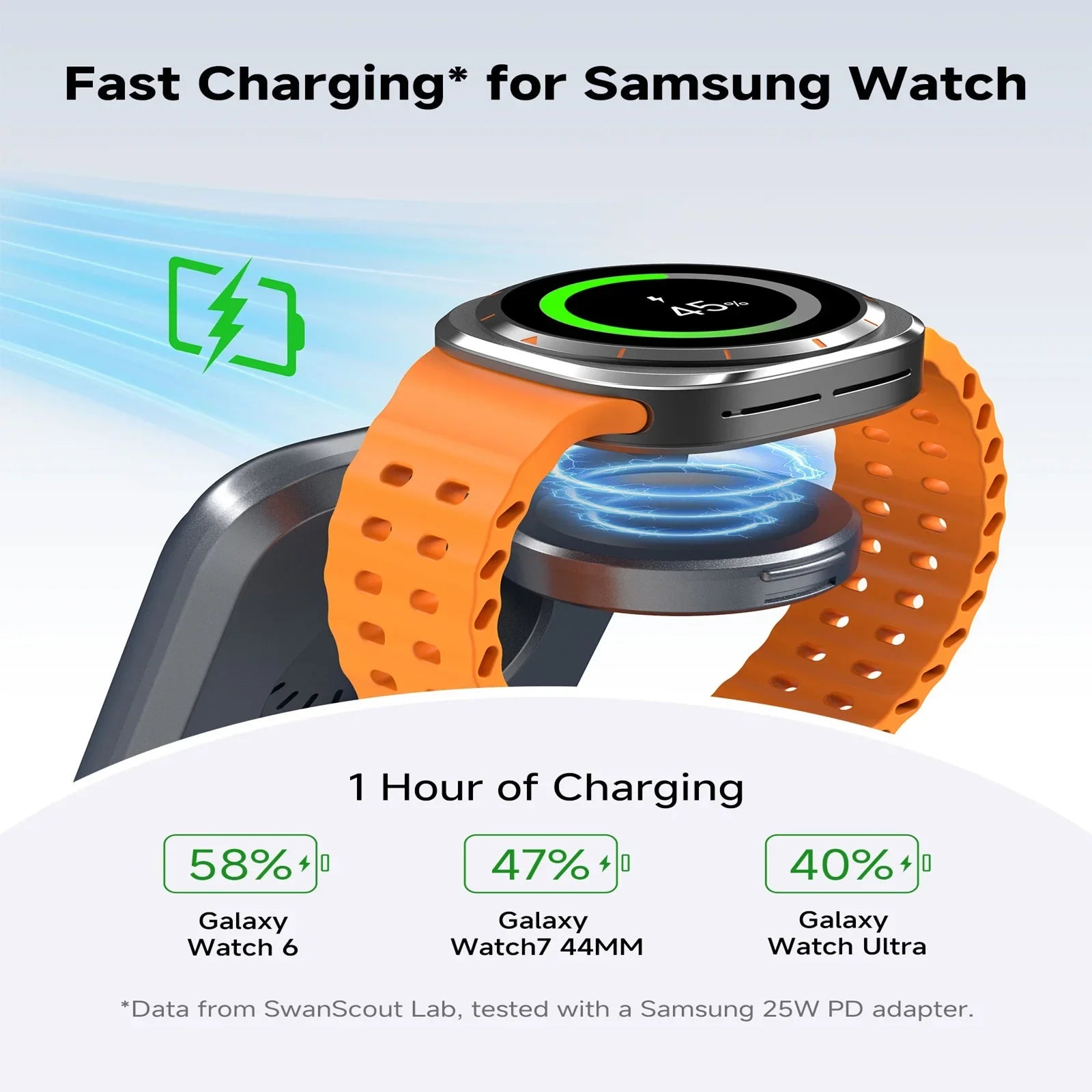 SwanScout 703S Wireless Charger – Samsung Phones & Watch