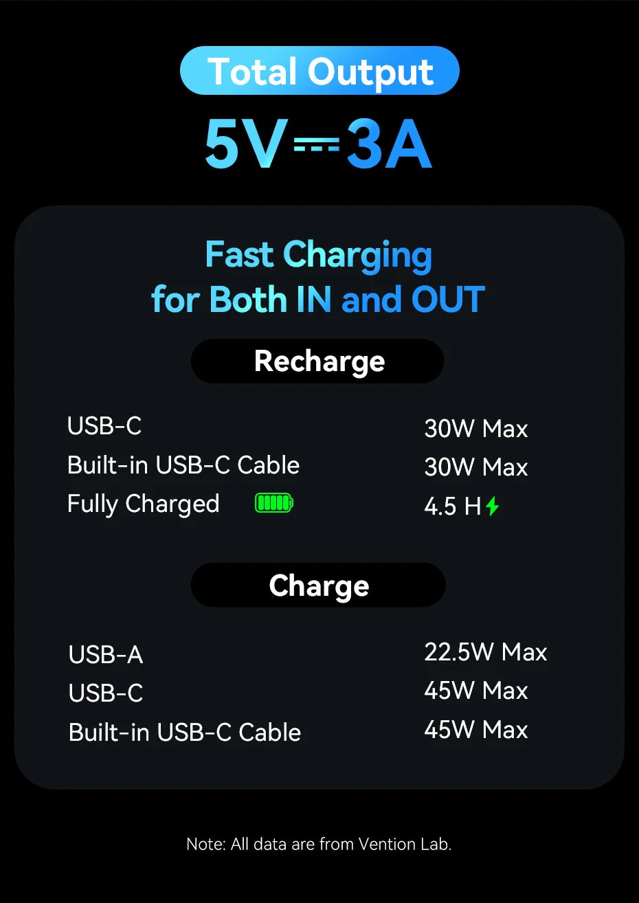 45W Portable Power Bank – 20000mAh Fast Charger for Phones