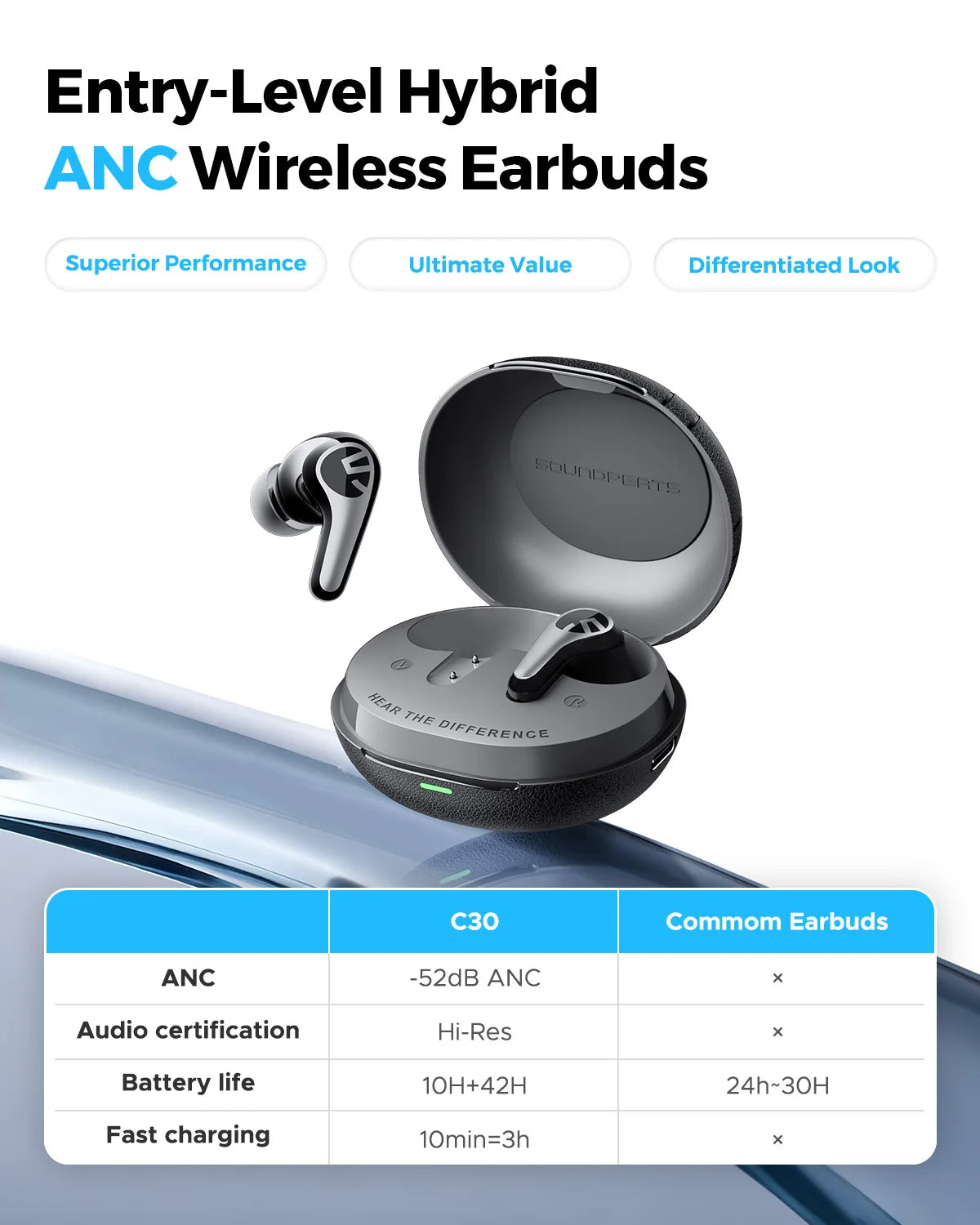 SOUNDPEATS C30 Wireless Earbuds – 52dB Hybrid ANC, Bluetooth 6.0, LDAC Hi-Res Audio & 6-Mic ENC